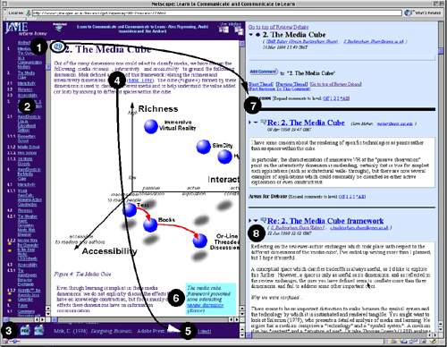 Key elements of a D3E generated article